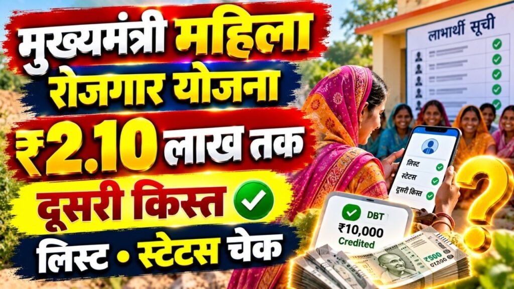 Chief Minister's Women's Employment Scheme
